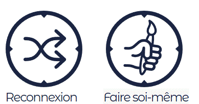 images des valeurs du camping ushuaia villages l'Estuaire qui sont la nature, la d�couverte, la reconnexion et le faire soi-m�me